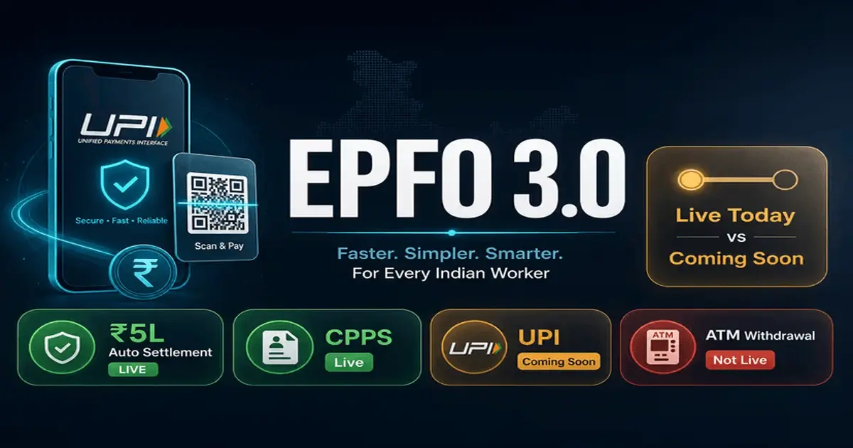 EPFO 3.0 explained — UPI icon, timeline badge Live Today vs Coming Soon, status chips for ₹5L auto settlement, CPPS live, UPI coming soon, ATM not live