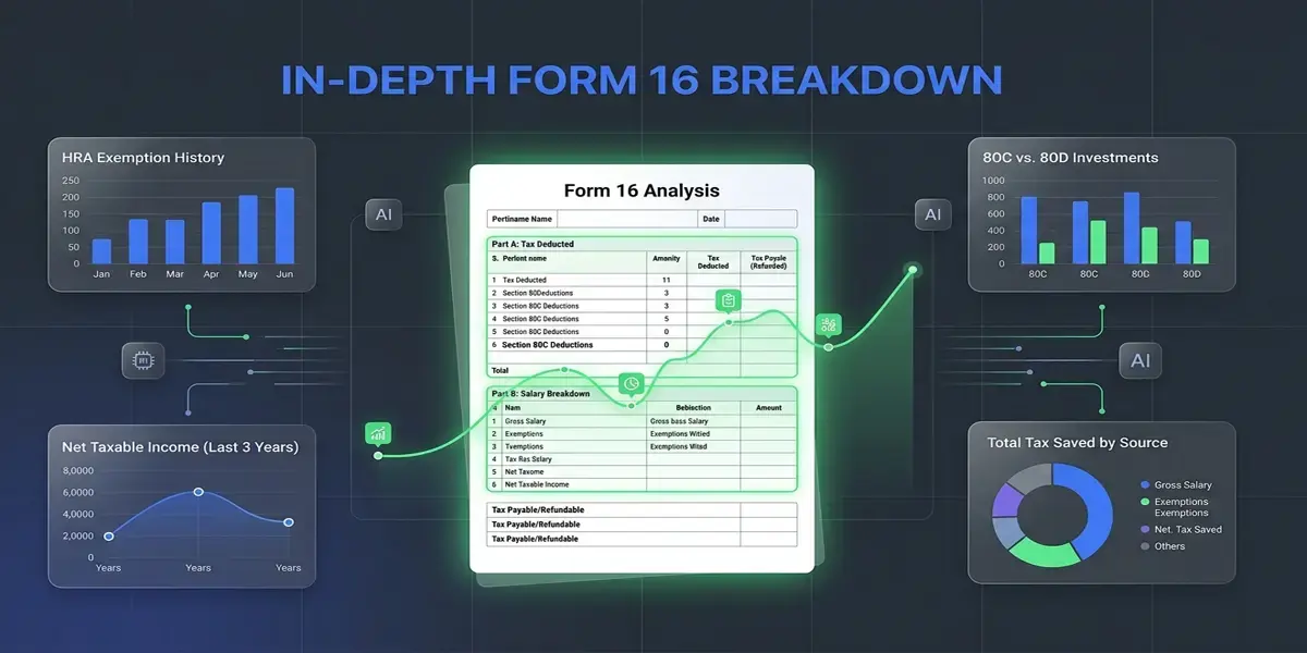 Tax breakdown and data for How to Read Form 16 and File ITR Step by Step (2026 Guide)