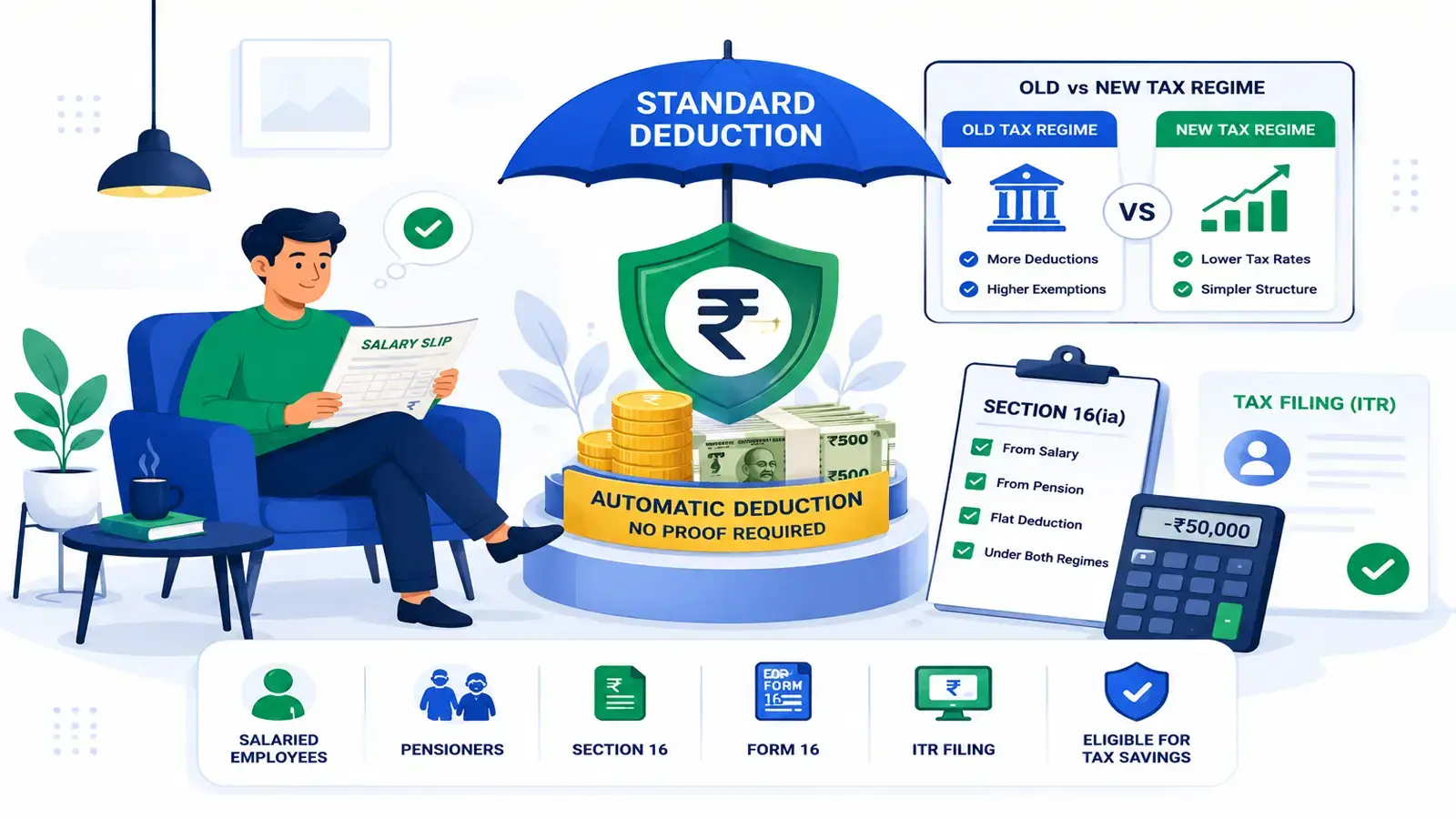 standard deduction salary and pension guide Eligibility for Standard Deduction for salaried employees and pensioners